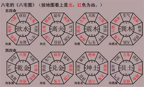 宅命|八宅風水講解：什么是宅命相配？